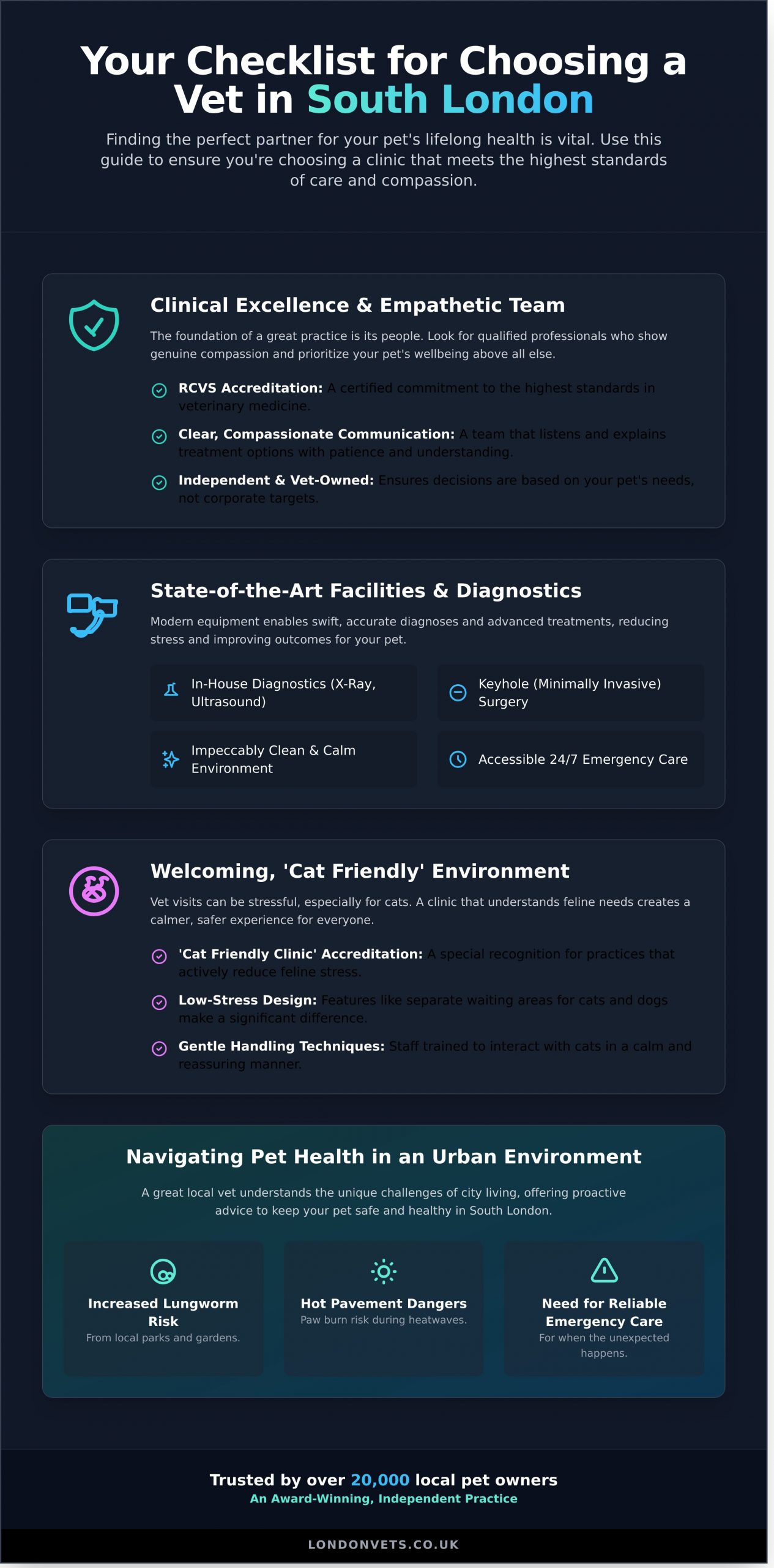 Your Trusted Vet Clinic in South London: A Complete Guide - Infographic