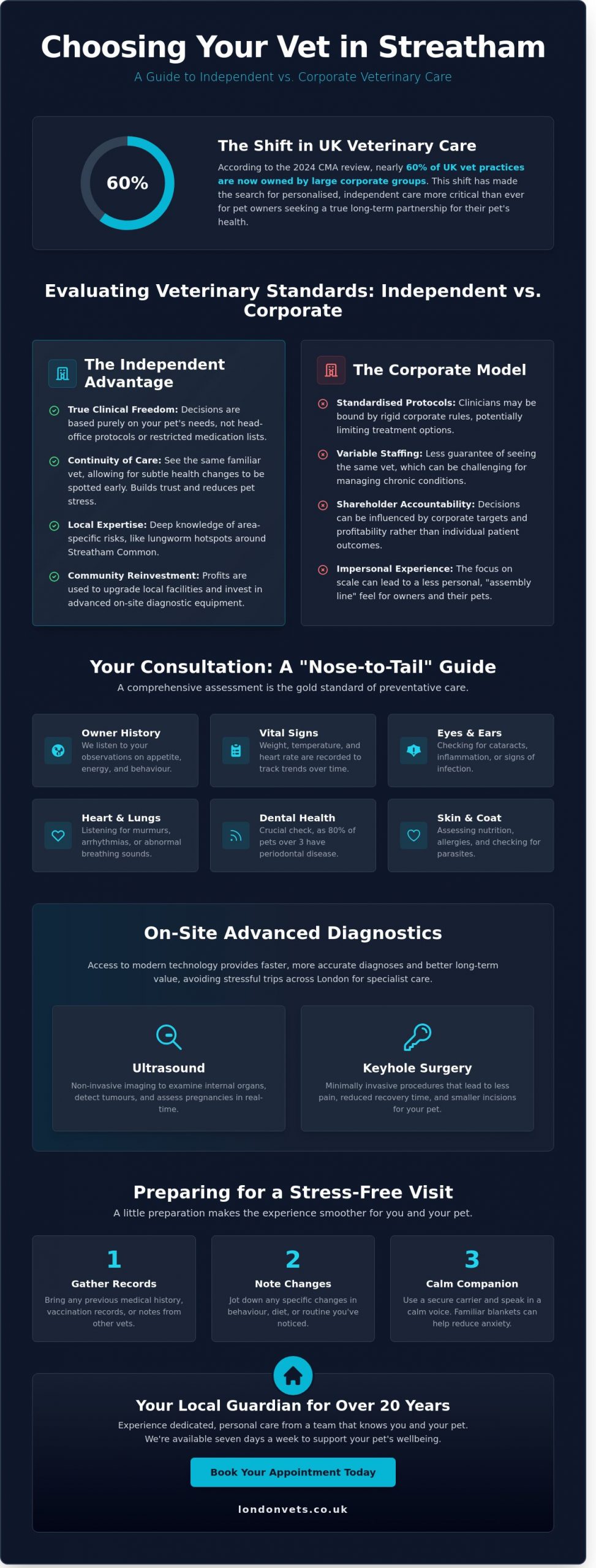 Booking a Vet Appointment in Streatham: A Pet Owner’s Guide to Quality Care - Infographic