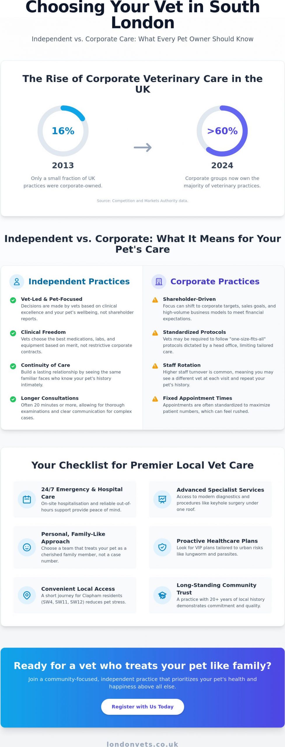 Choosing the Best Vet Near Clapham: A Guide for Pet Owners (2026)