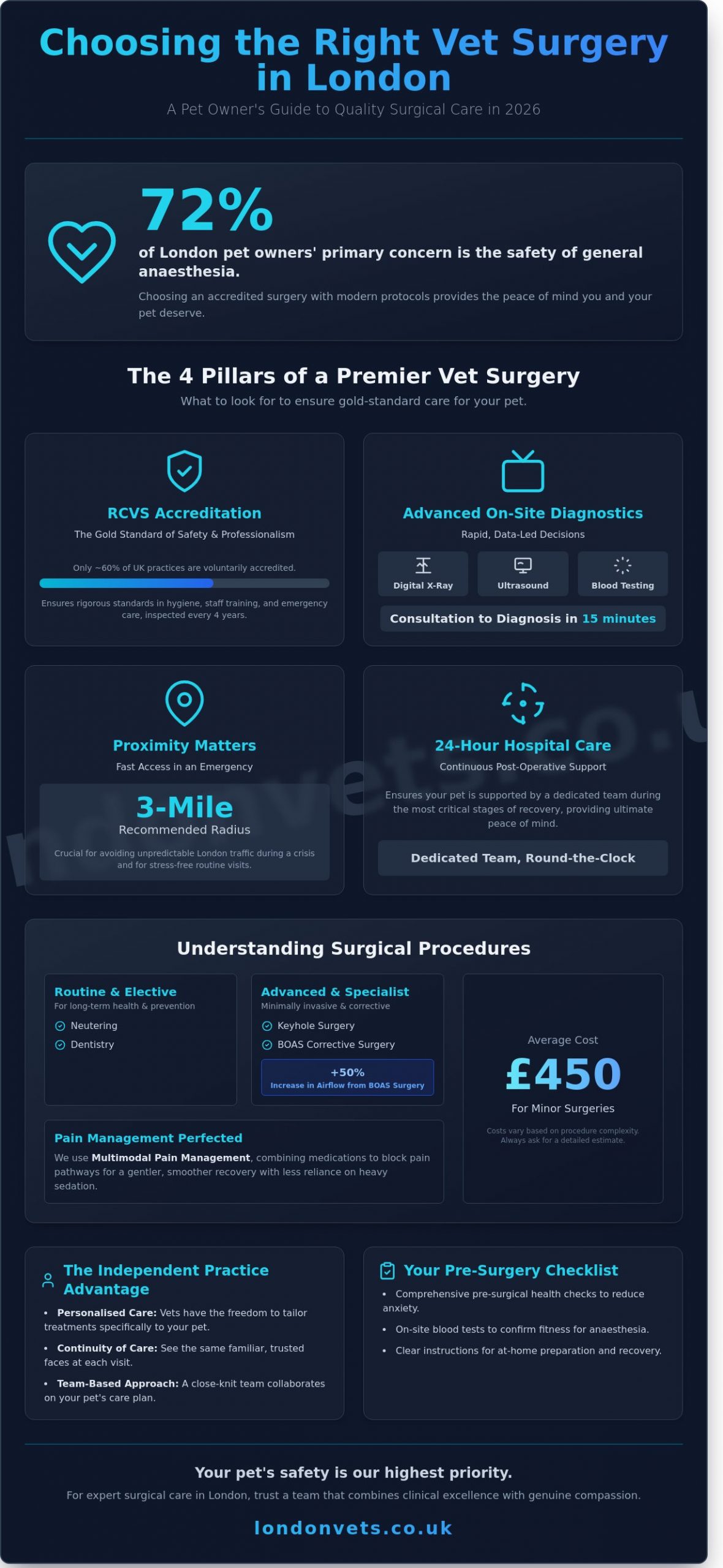 Choosing the Right Vet Surgery in London: A Pet Owner’s Guide for 2026