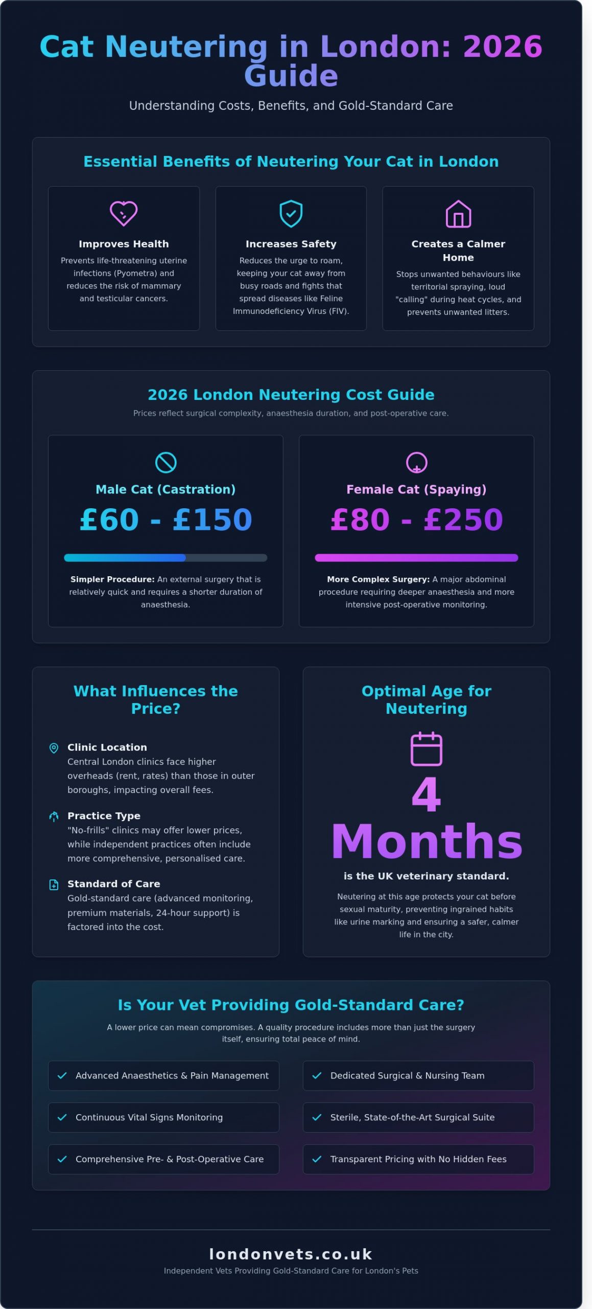 How Much to Neuter a Cat in London? 2026 Cost and Care Guide - Infographic