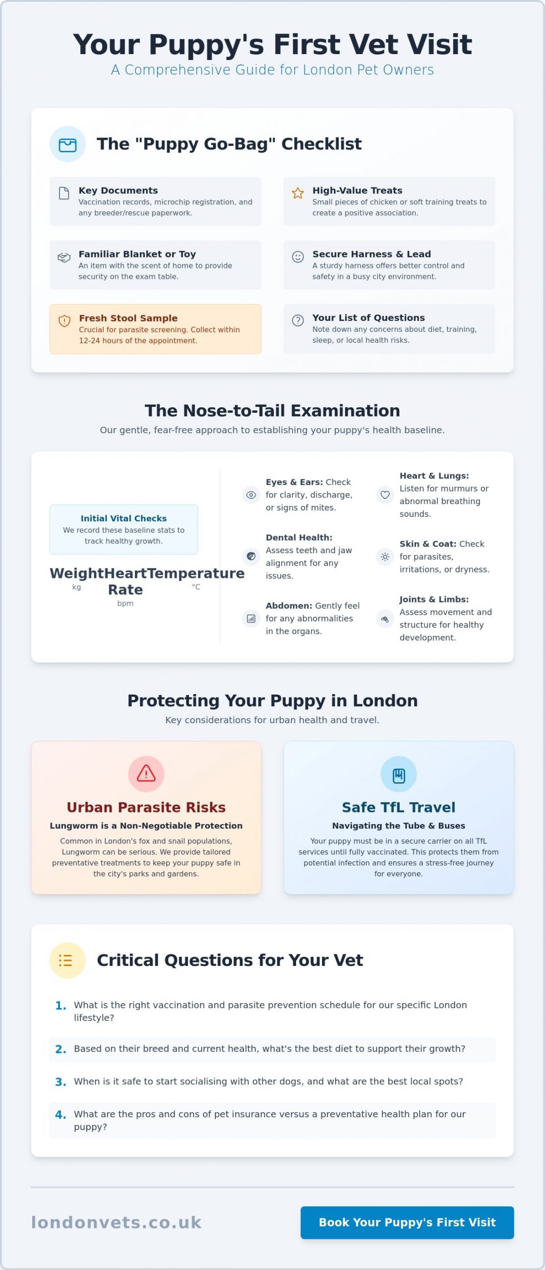 Puppy First Vet Visit Checklist: The Essential London Owner’s Guide (2026) - Infographic