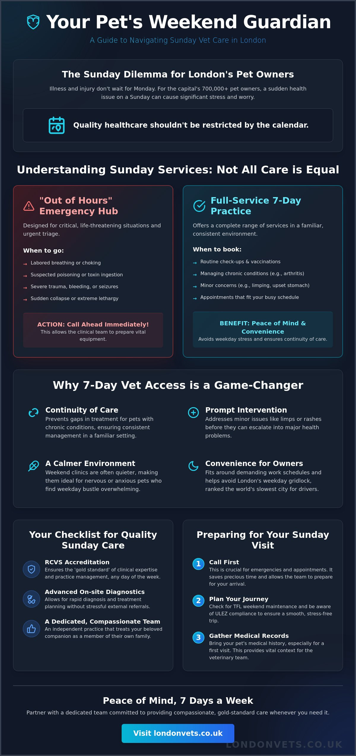 Vet Open Sunday London: Your Guide to 7-Day Pet Care in the Capital - Infographic