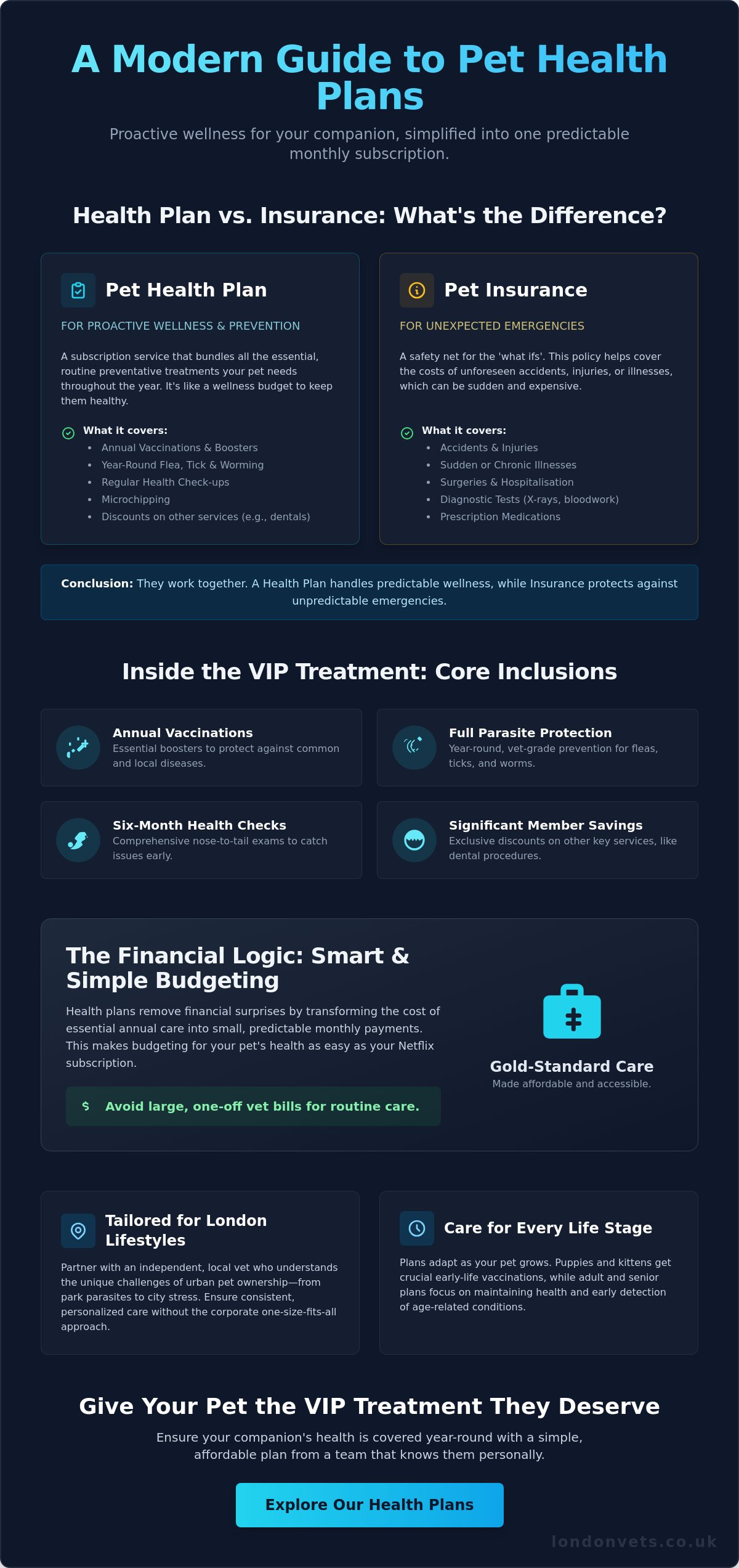 What is a Pet Health Plan? A Guide for London Pet Owners (2026) - Infographic